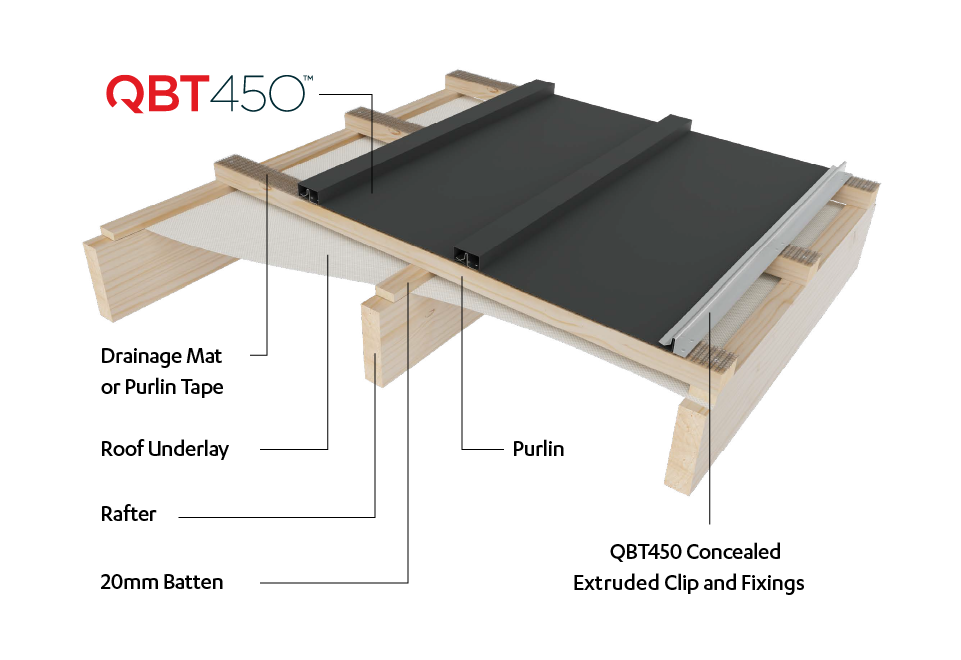 QBT 450 3D Model